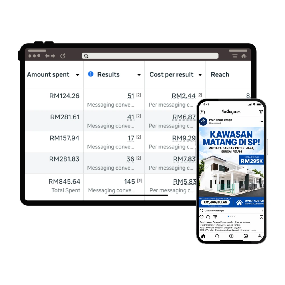 Hasil kempen Meta Ads untuk pemaju perumahan, dengan kreatif iklan Instagram
